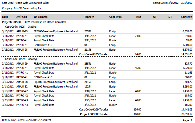 Sample Cost Detail Report With Summarized Labor with Hours Columns ...