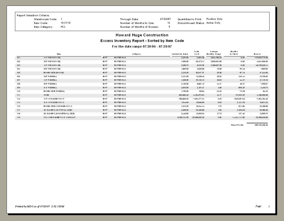 Excess Inventory Report, By Item | Trimble Help (beta)